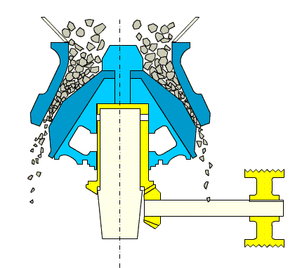 西蒙斯圓錐破碎機(jī) 西蒙斯圓錐破碎機(jī)